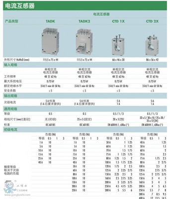 佳樂電流互感器TADK 等級(jí)0.5 廠家支持 原裝正品&ndash; 工博士